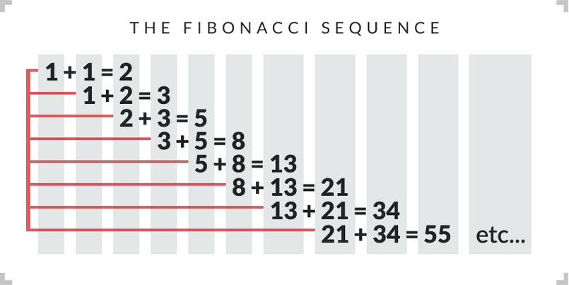 Nhận định về cách chơi Fibonacci chuẩn xác